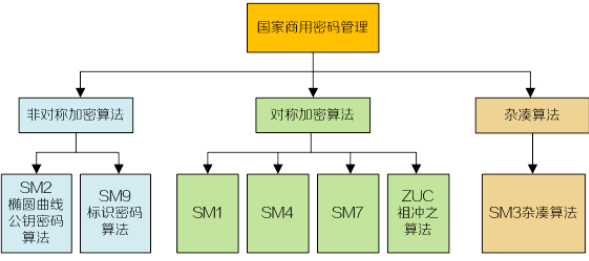 什么是国密算法？插图